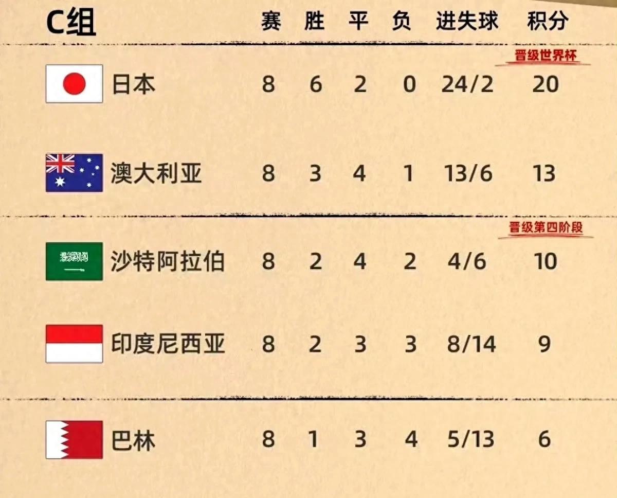 DB GAMING-世预赛附加赛分组引众怒，亚足联偏帮沙卡，印尼成牺牲品(弥赛亚降临的三个条件)