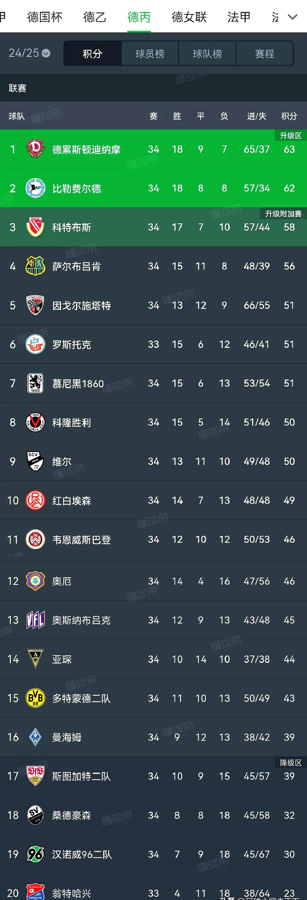 DB GAMING-关于德转列历史转会费收入榜：切尔西居首，意甲西甲各3队&amp;葡超2队的信息