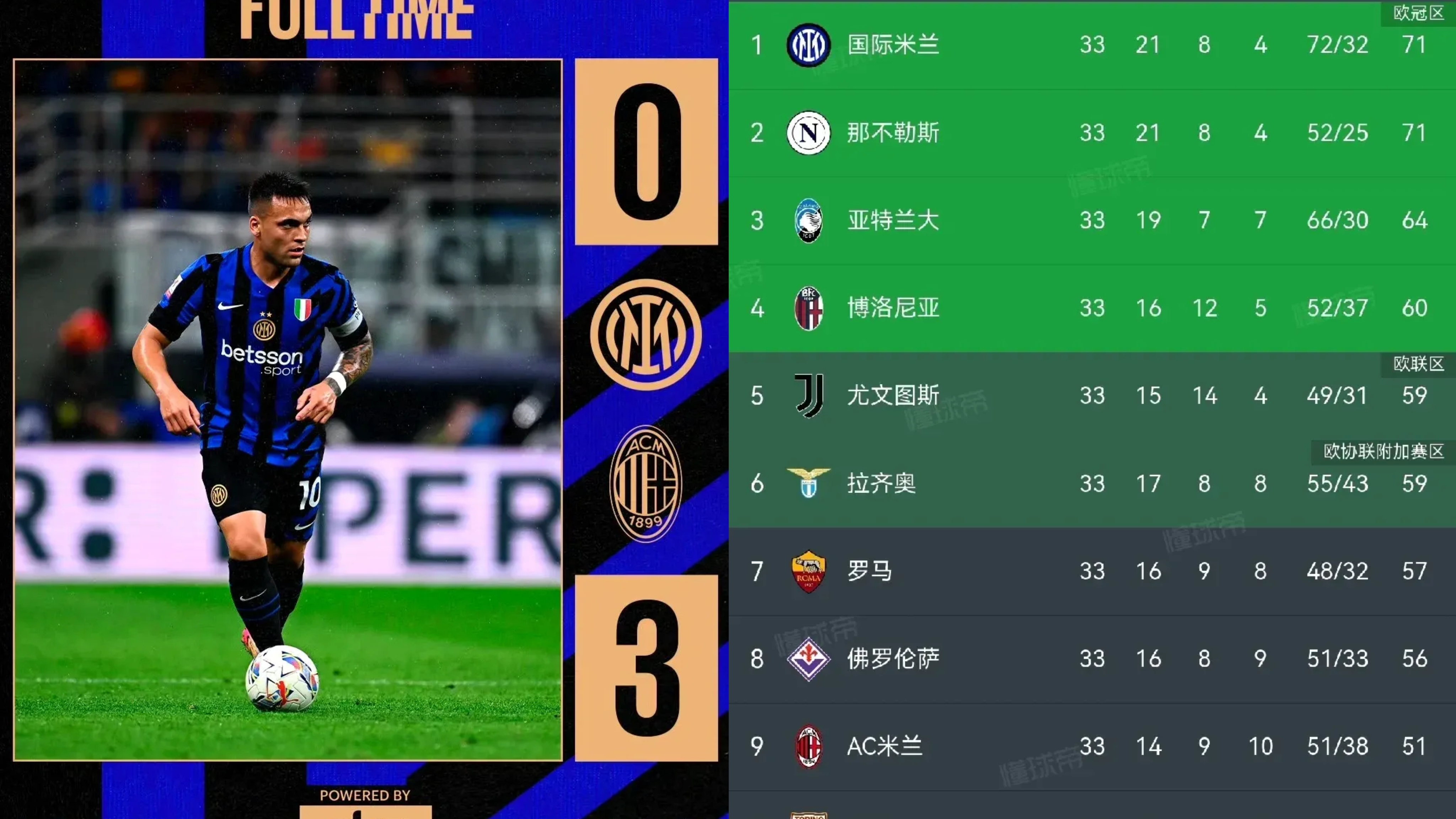 DB GAMING-关于1.5亿！国米自称中国球迷数引质疑，与英超对比凸显数据包装焦虑的信息