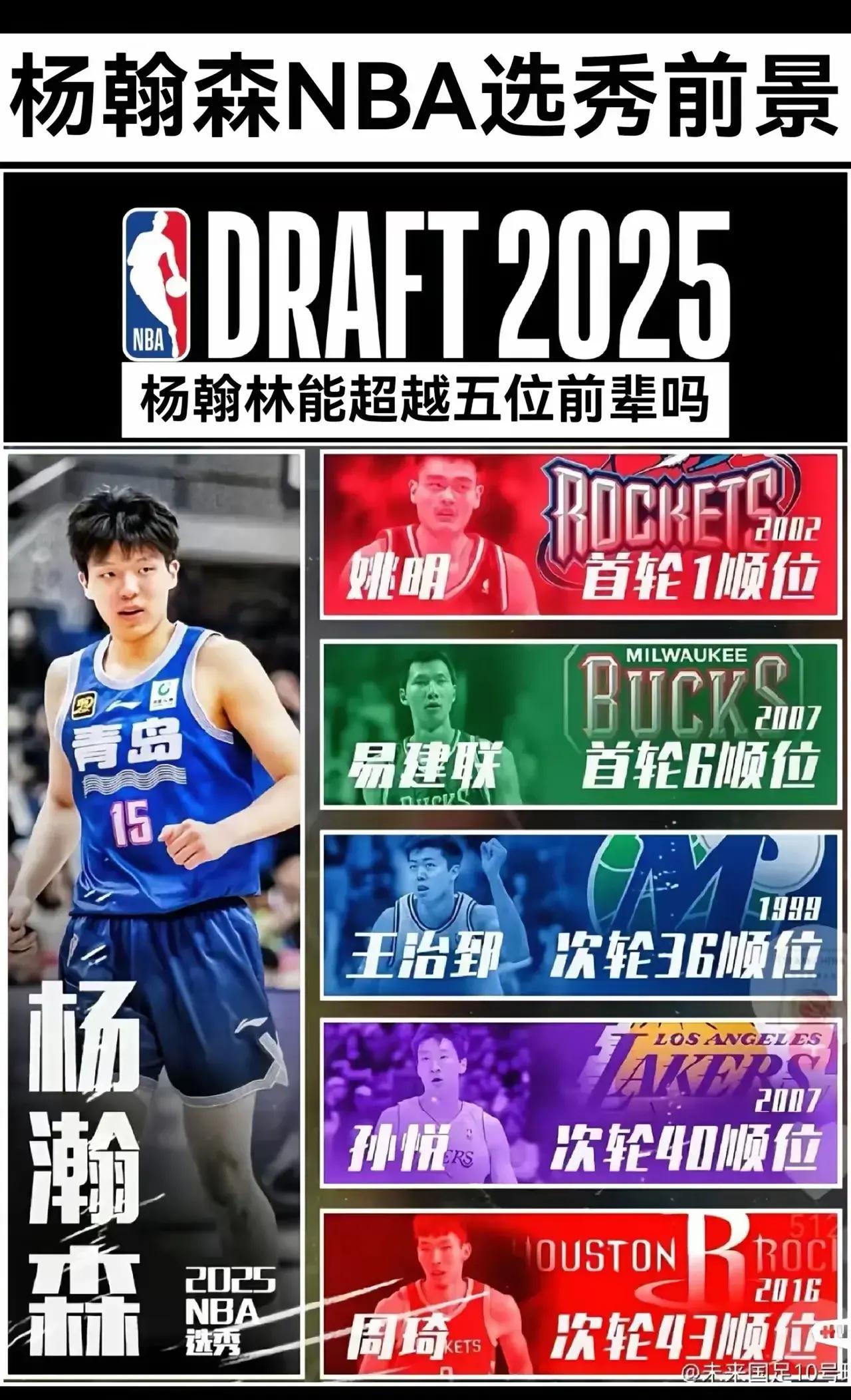 DB GAMING-关于富保罗：杨瀚森16顺位毫不意外，团队努力和自身高水平促成的信息