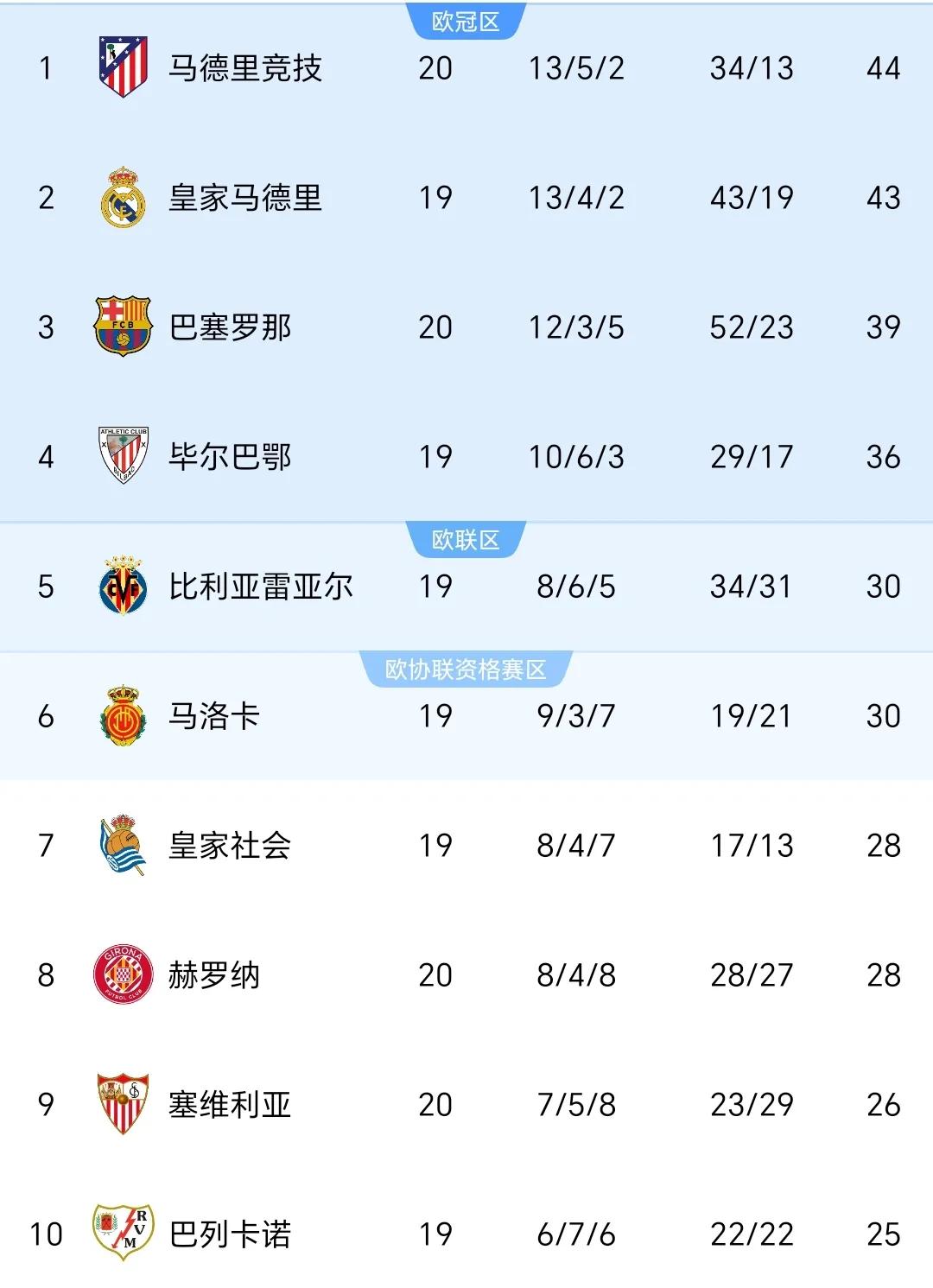 DB GAMING-赫塔菲主场逼平巴利亚多利德，难分胜负(赫塔菲对赫罗纳比分预测)